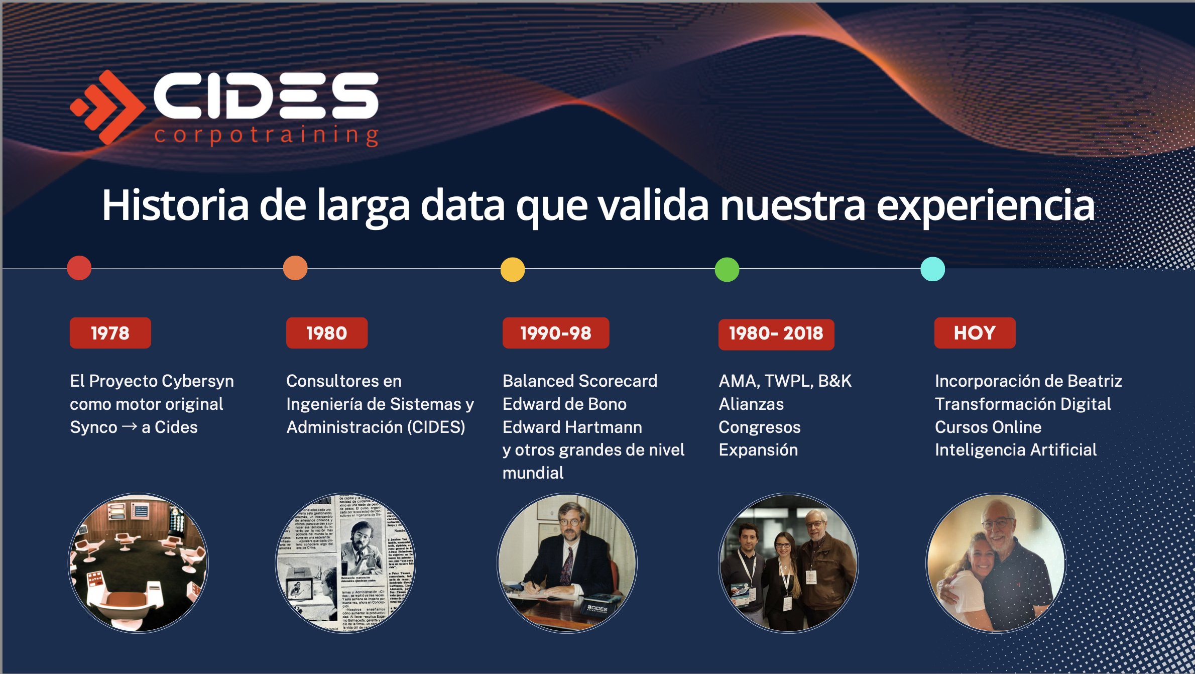 Nuestra historia CIDES Nuestra historia CIDES